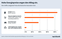 norisbank Sommerumfrage 2026