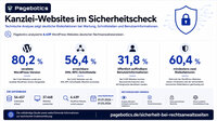 Kanzlei-Websites im Sicherheitscheck