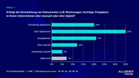 Selbst in Zeiten von KI und Automatisierung: Jede/r dritte Beschäftigte&hellip;