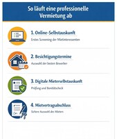 Digitales Full-Service-Paket: Wohnung in Köln oder Düsseldorf vermieten – auch wenn Sie weit entfernt wohnen