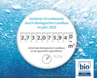 Bio-Wasseruhr: Deutscher Ökolandbau sichert trotz Dürre über 2,7 Milliarden Kubikmeter&hellip;