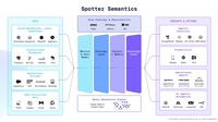 Spotter Semantics schafft einheitliche Datengrundlage für Self-Service-BI